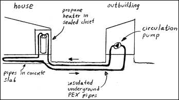 DMH_heating